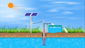 Esquema de bombeo solar con depósito