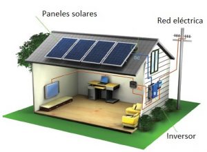 Esquema autoconsumo fotovoltaico