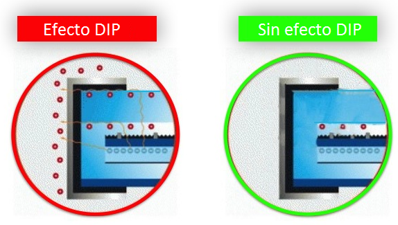Efecto DIP