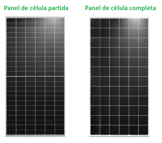 Comparación del panel de célula partida y el panel de célula completa